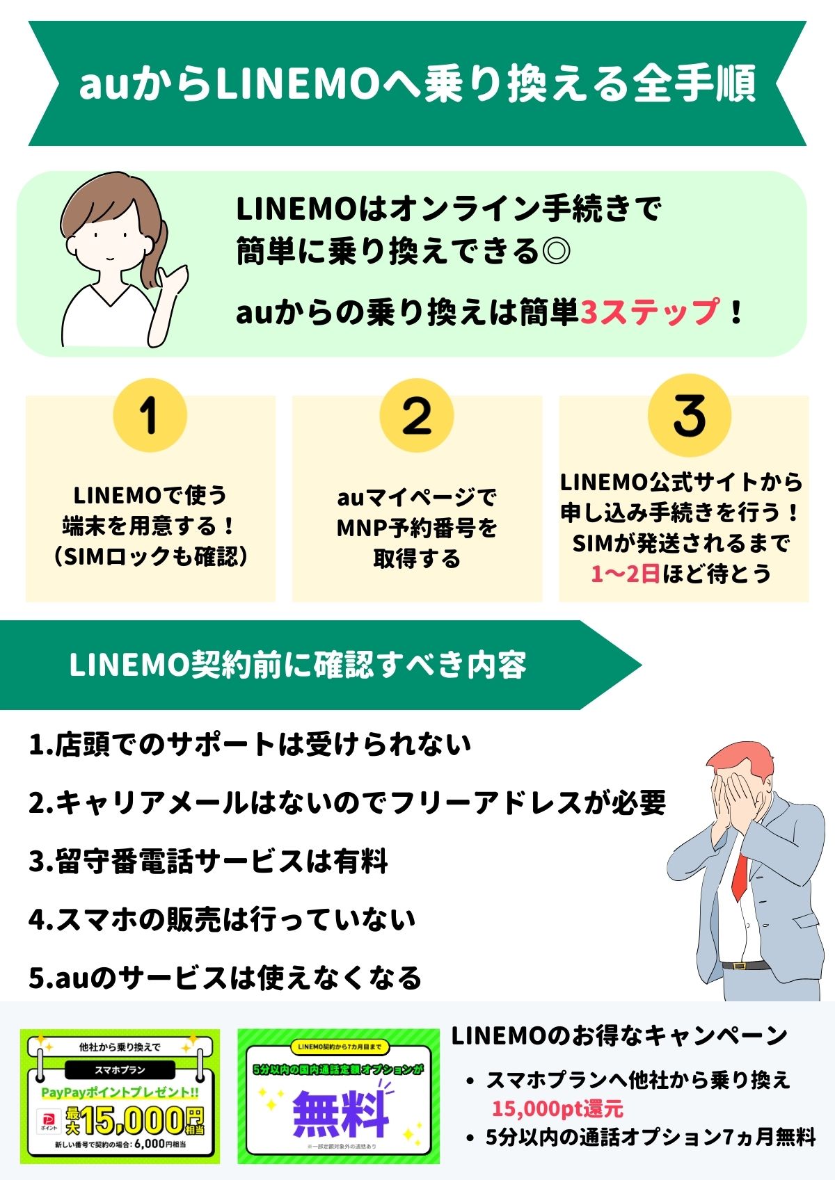 EA口座縛り解除サービス ロック解除なども - ソフトウエア